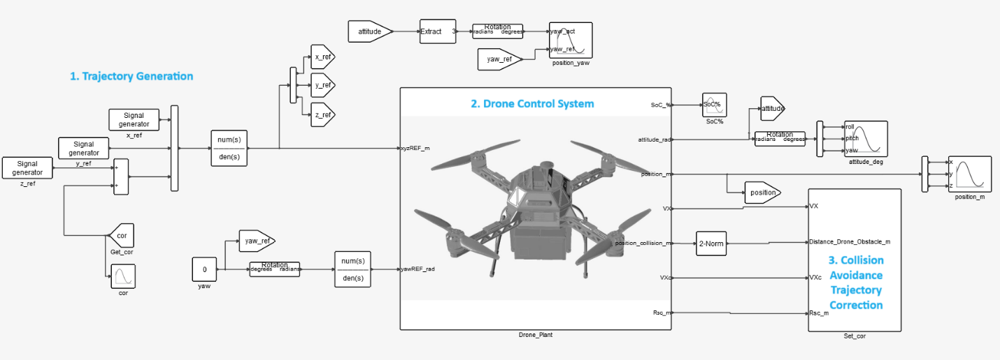 A computer screen shot of a droneDescription automatically generated