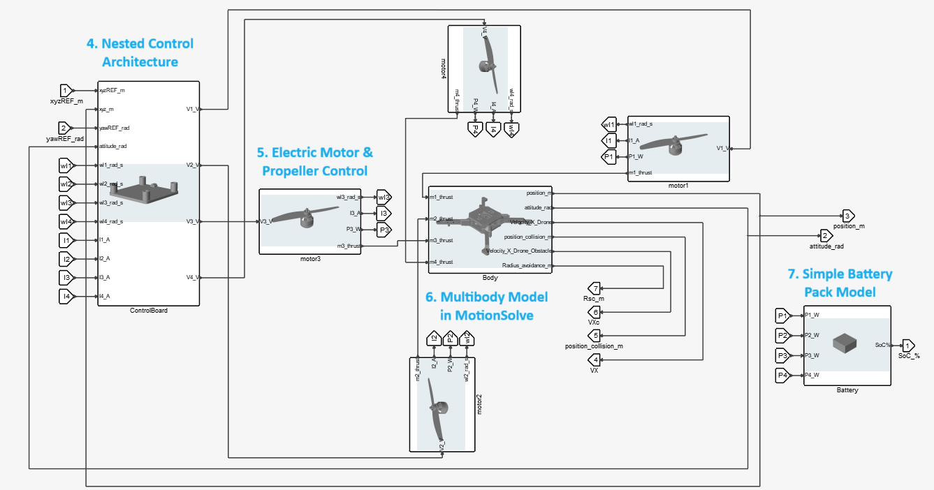 A diagram of a propellerDescription automatically generated