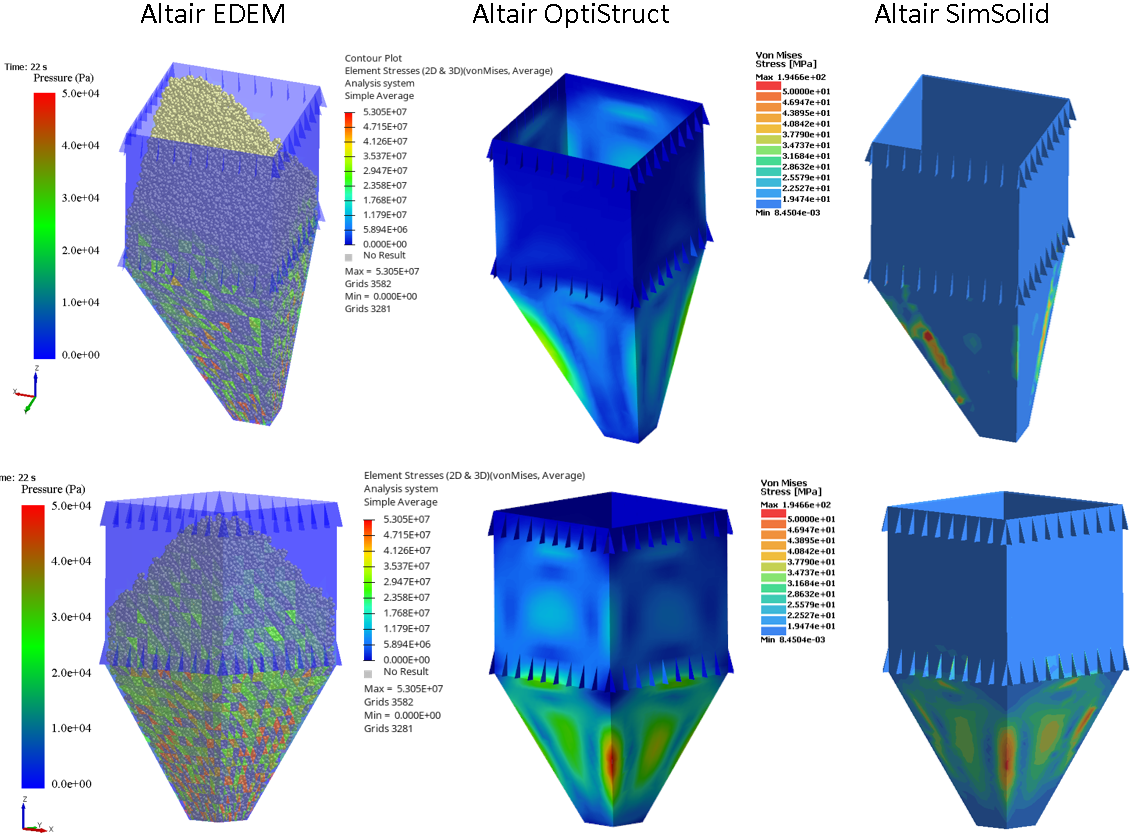 EDEM、OptiStruct、SimSolidを使用したバルク固体処理の静的構造解析 