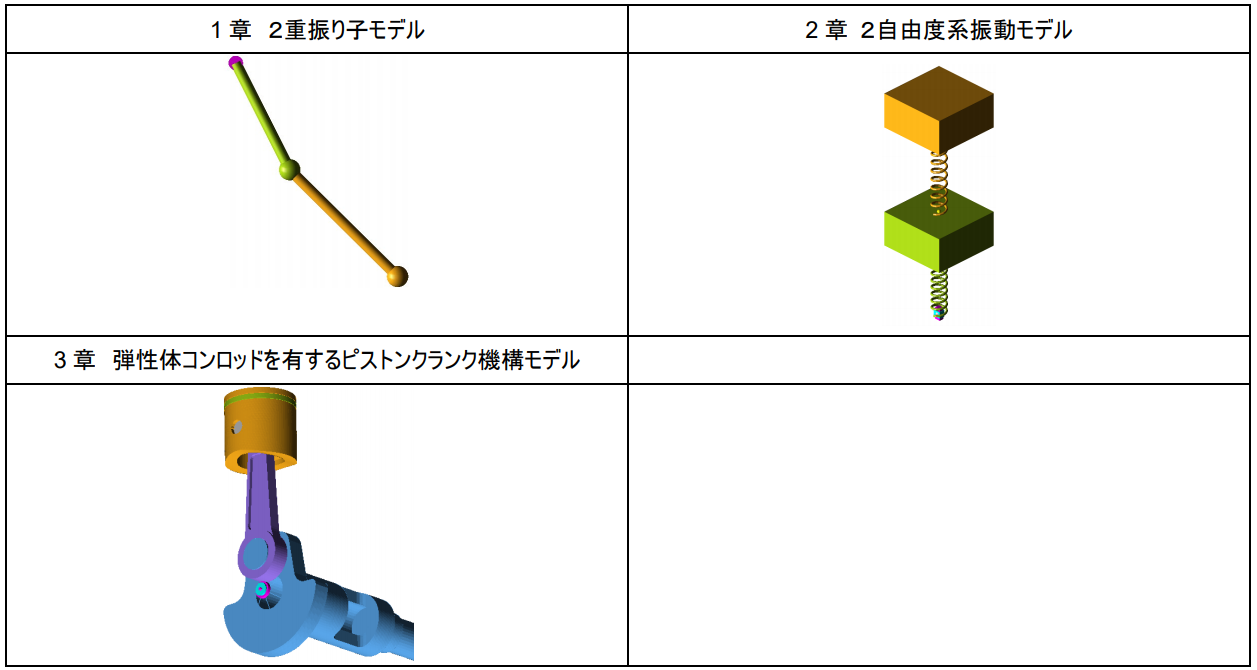 Motionsolveを使い始めたいときは Inspire Motion Motionsolve Motionview Altair Products Altair Community