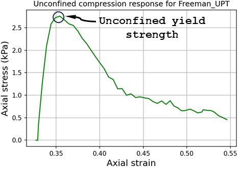A graph of a growth curveDescription automatically generated with medium confidence